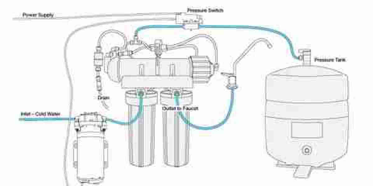 Reverse Osmosis Pump Market Forecast Signals US$ 16.6 Billion Elevation