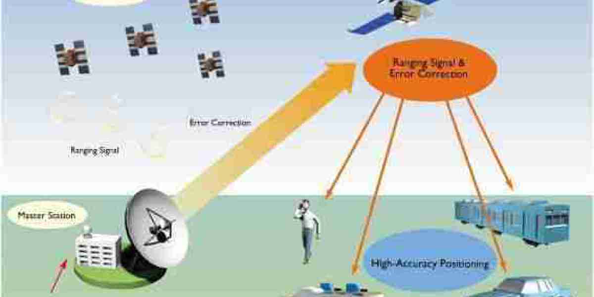 The 27% CAGR Ascent in the Navigation, Imaging, and Positioning Solutions Market