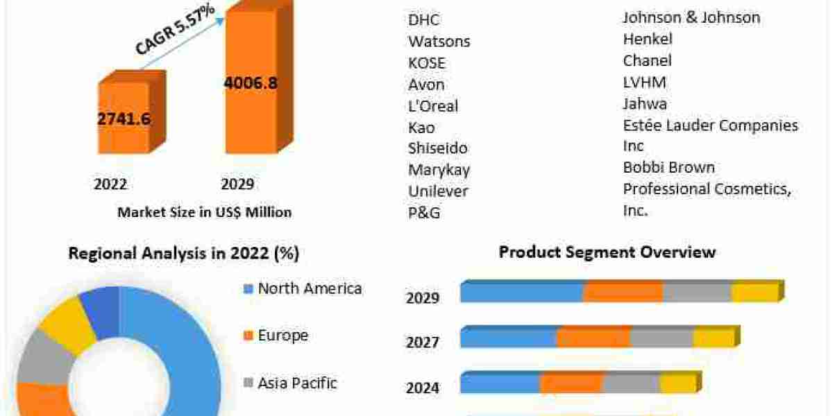 ​​​Makeup Remover Market Size, Growth, Trends, Revenue and Forecast 2029