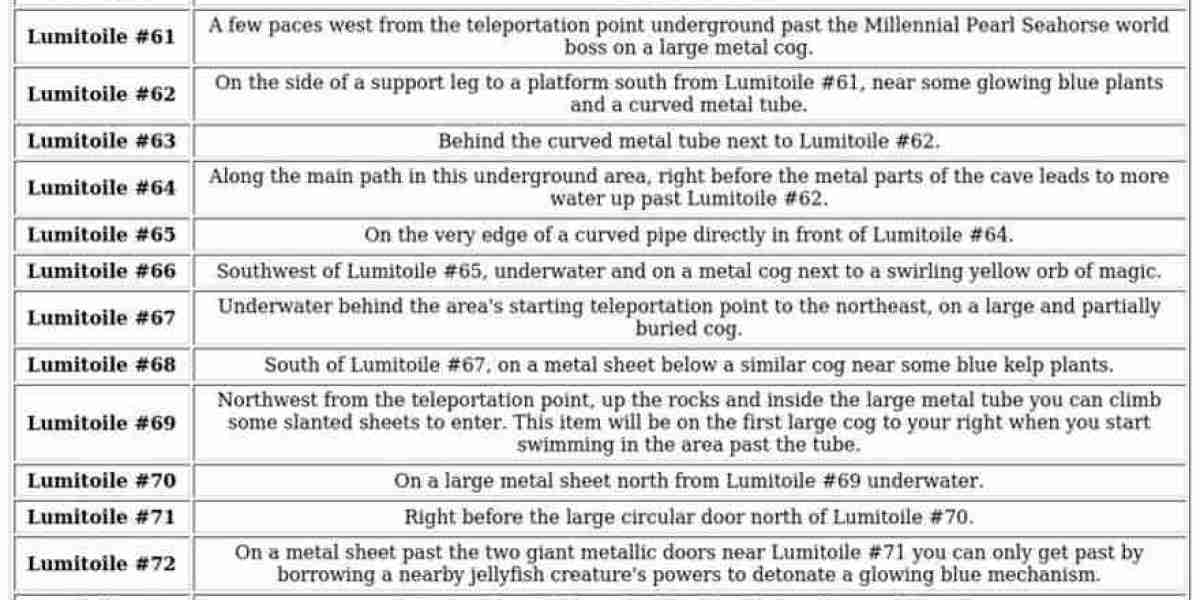 Lumitoile Farming Guide - Best Routes and Locations