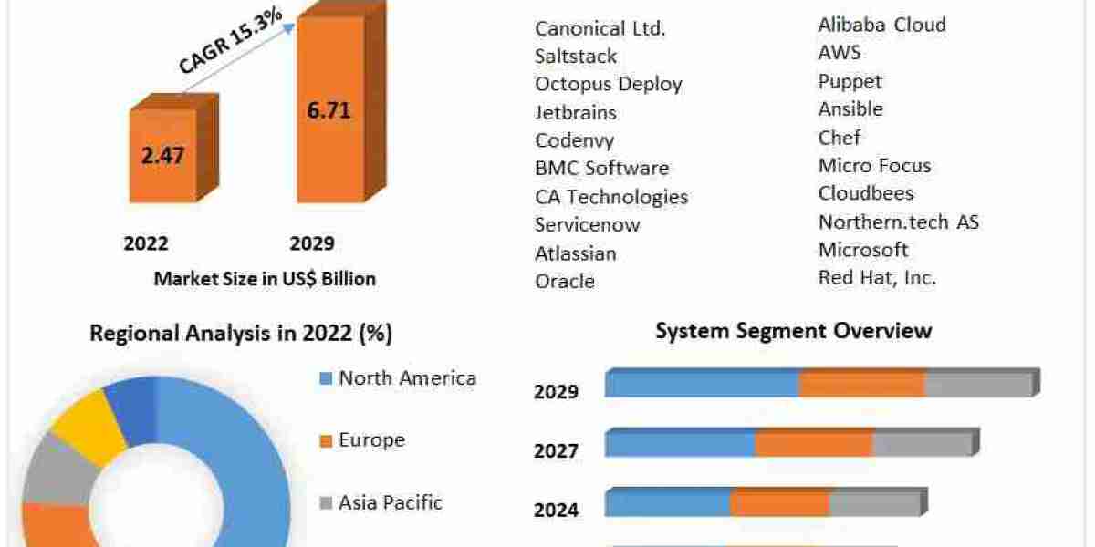 Configuration Management Market Industry Outlook, Size, Growth Factors, and Forecast To, Insights on Scope And Forecast 