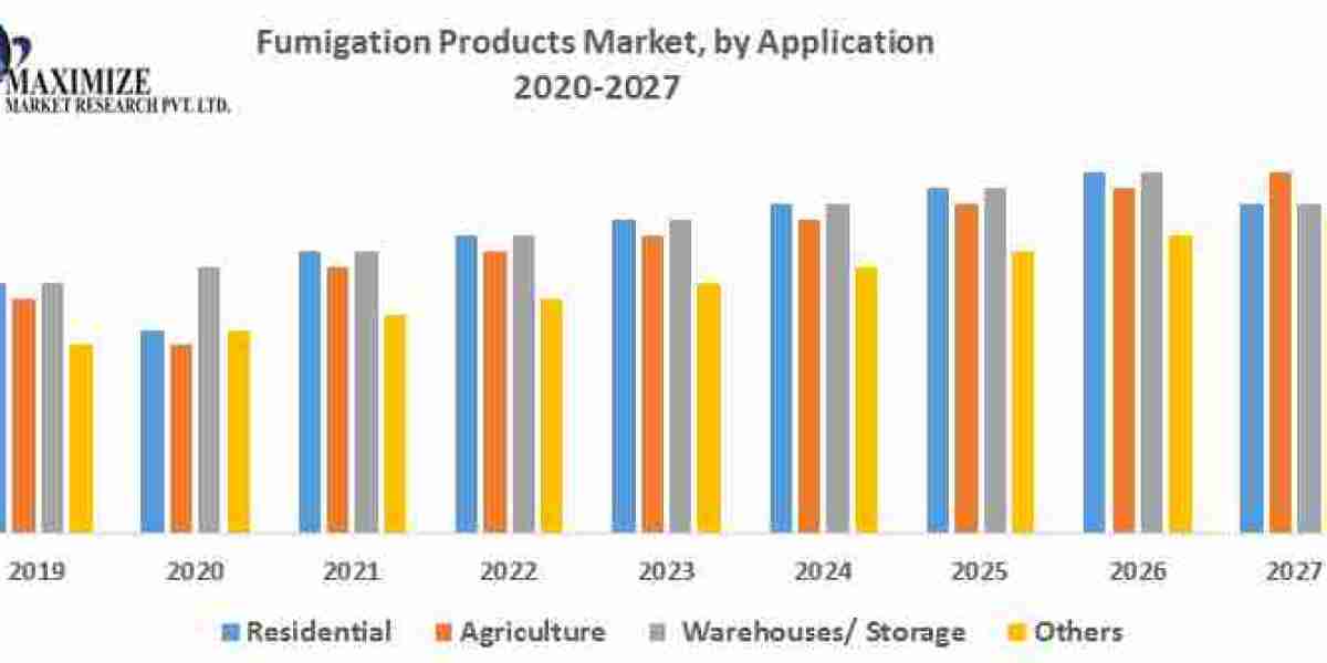 India Fumigation Products Market Forecasts, Trend Analysis & Opportunity Assessments