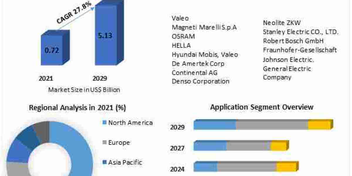 Automotive Adaptive Front Lighting Market Development Trend, Chain Suppliers, Key Players Analysis and Forecast to 2025