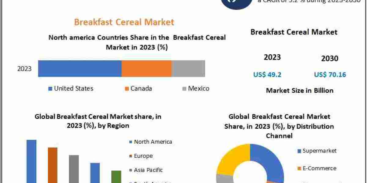 Breakfast Cereal MarketGlobal Outlook and Forecast 2024-2030