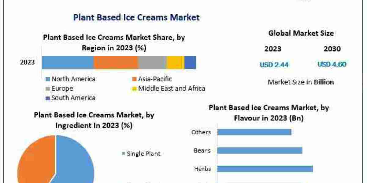 Competitive Landscape and Key Players in the Plant-Based Ice Creams Industry