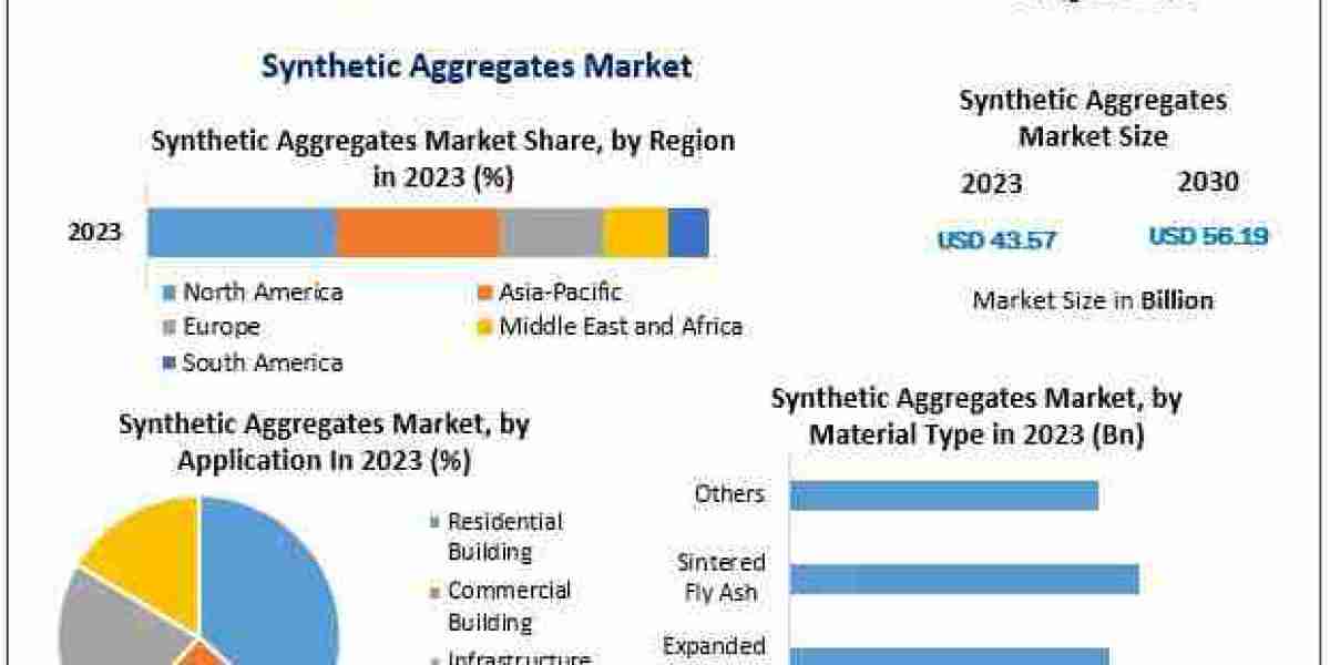 Sustainable Practices in Synthetic Aggregates Manufacturing