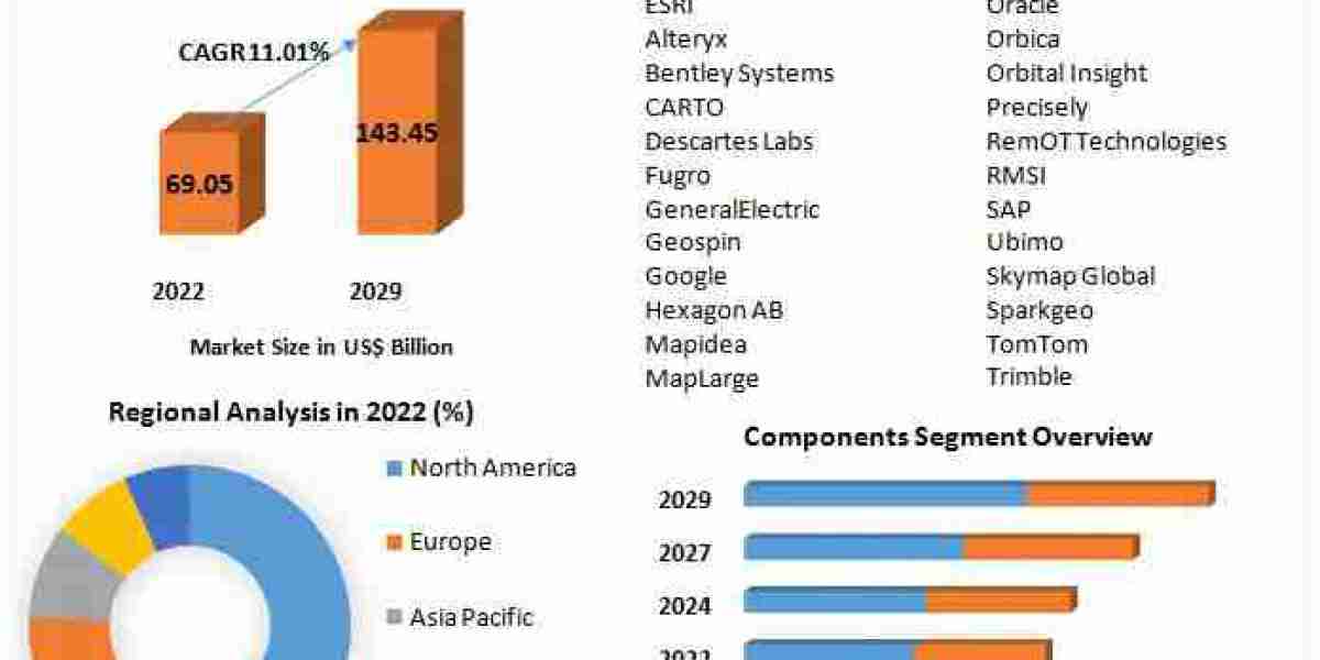 Geospatial Analytics Market: Innovations and Emerging Trends 2023-2029