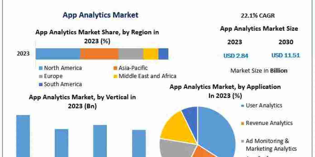 App Analytics Market Share, Size, Key Player, by type, Segmentation with Competitive Analysis, Top Manufacturers And For