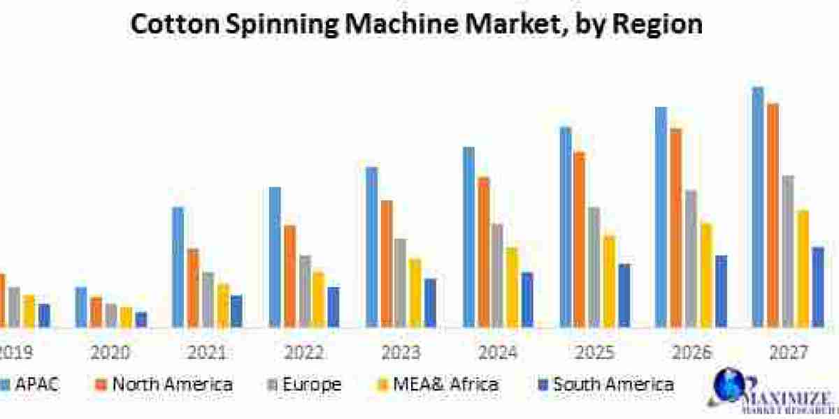 "Emerging Opportunities in Cotton Spinning Machines"