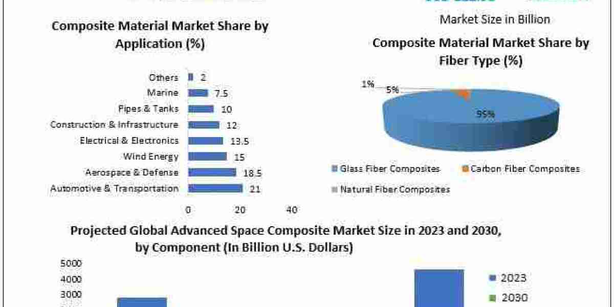 Regional Insights and Market Dynamics in Composites