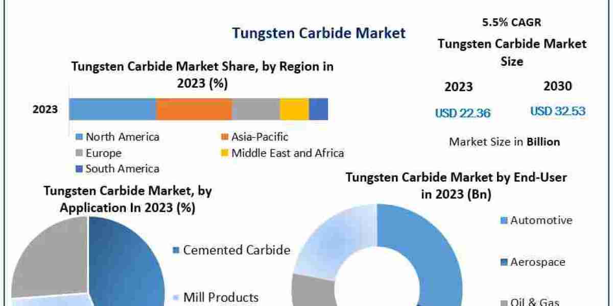 Tungsten Carbide Market Mosaic: Segmentation, Outlook, and Overview for Business Success | 2024-2030