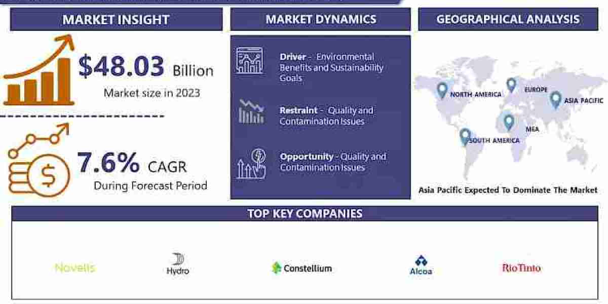 The Thriving Market for Recycled Aluminum: A Sustainable Solution