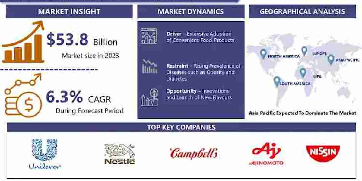 Instant Noodles Market: Global Industry Analysis Report