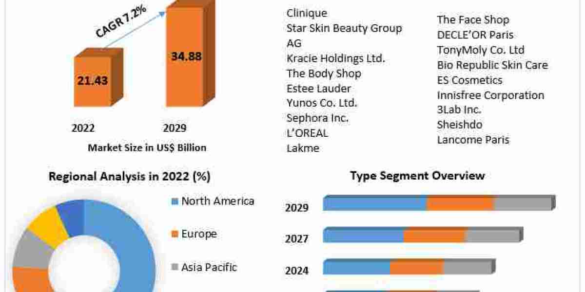 Global Body Scrub Products Market Global Trends, Industry Size, Leading Players, Covid-19 Business Impact, Future Estima