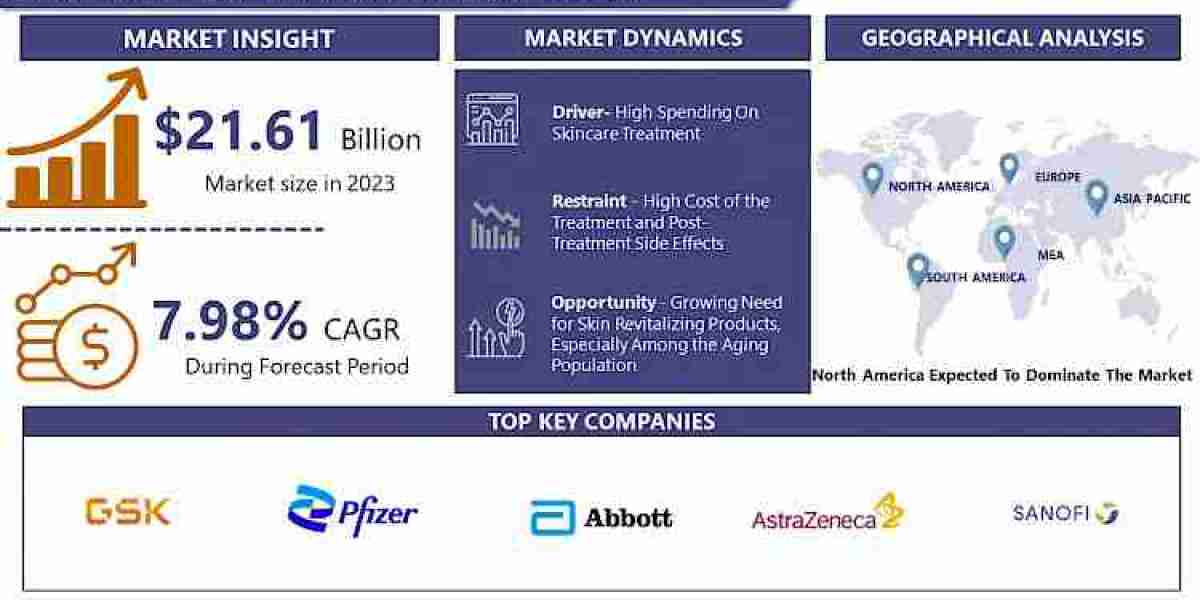 Global Anti-Aging Botox Market: USD 43.12 Billion By 2032 And Expected To Grow At A CAGR Of 7.98%