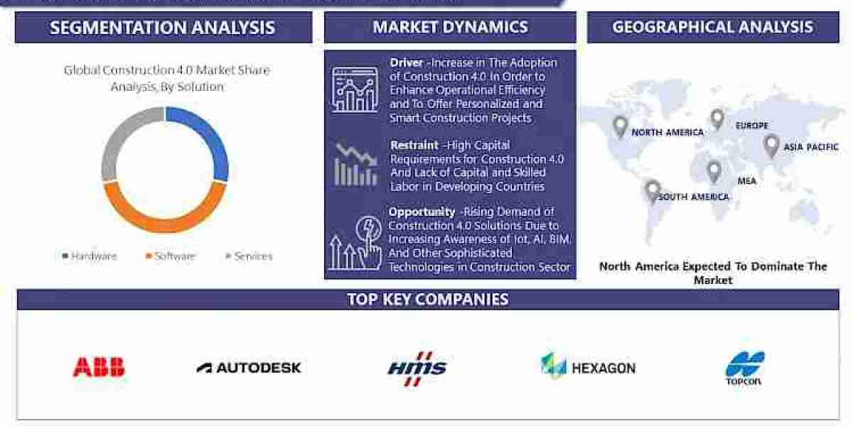 Construction 4.0 Market Quantifying opportunity through market sizing