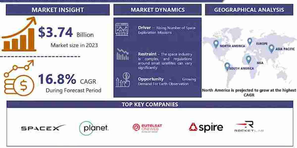 Small Satellites Market: A Strategic Guide to Emerging Markets and Technologies