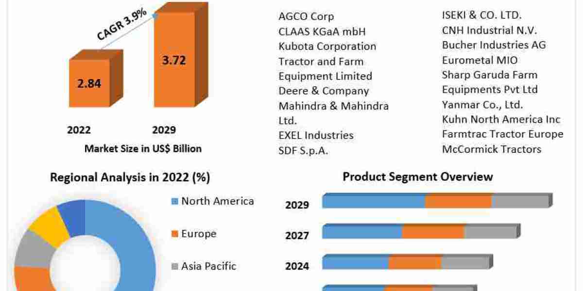 Tiller Machine Market Geographical Market Performance And Forecast 2023-2029