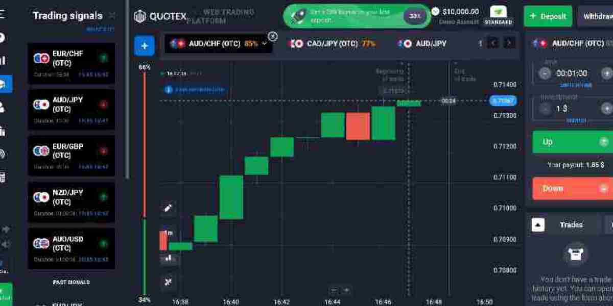 Quotex Review 2024: An In-Depth Analysis of Features and Performance