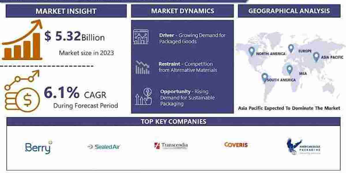 Unwrapping the Future: Trends and Opportunities in the PVC Shrink Films Market