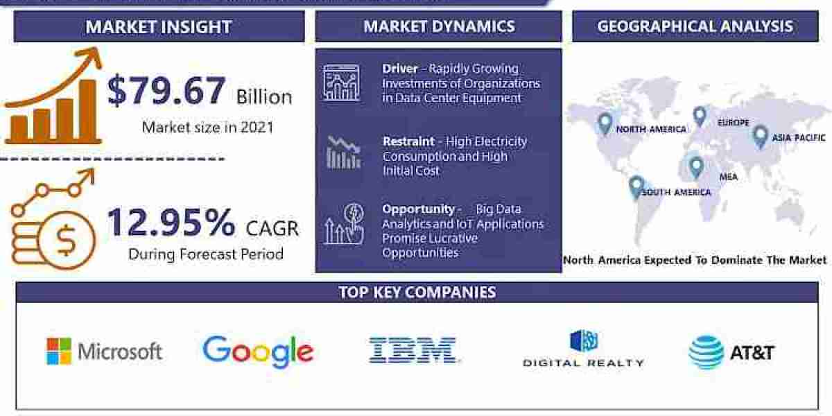 Data center Deployment Spending Market to Witness Astonishing Growth