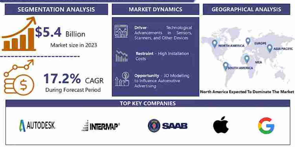 A Comprehensive Study Explore How 3D Mapping and 3D Modelling Market Will Grow in Future