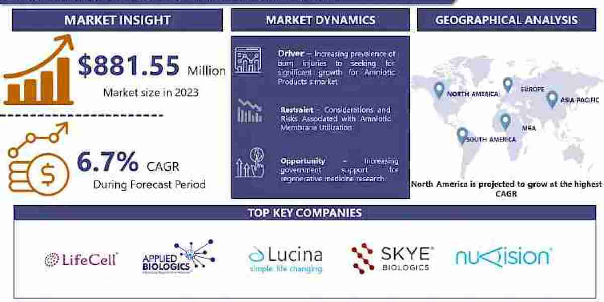 Food Antioxidant Market Size, Growth, Worth, Trends, Scope, Impact & Forecast Till 2032