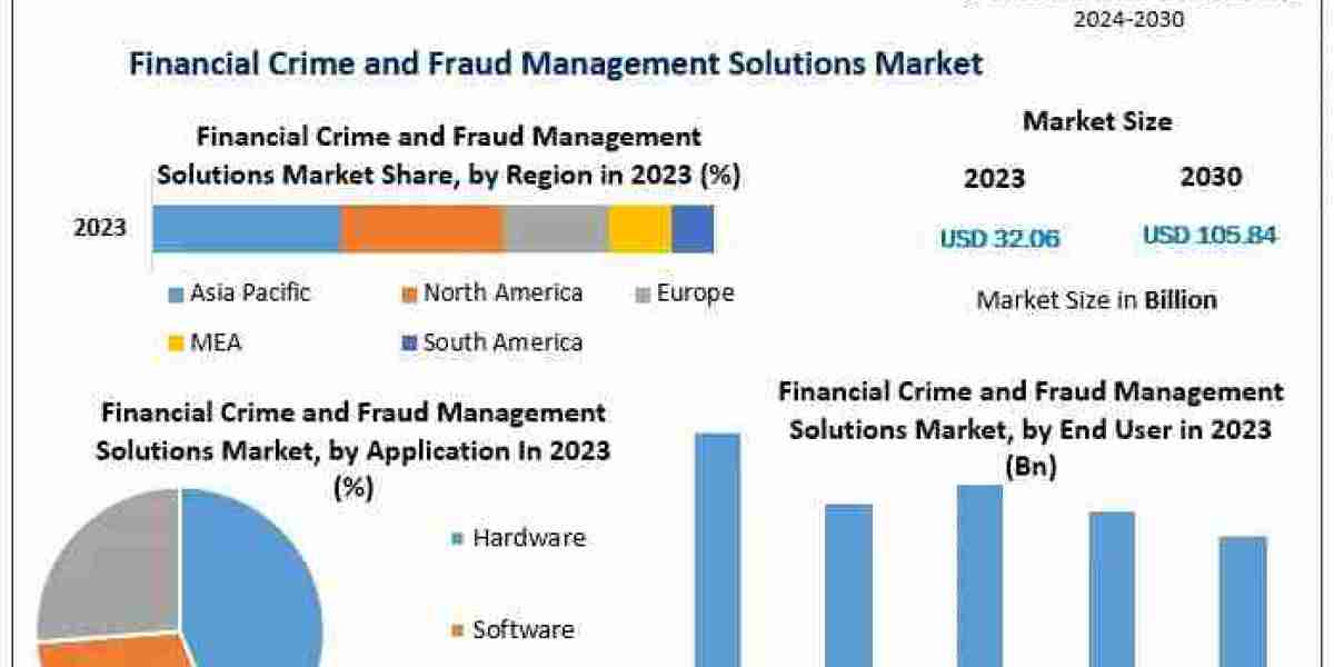 Global Financial Crime and Fraud Management Solutions Market Global Outlook and Forecast 2024-2030