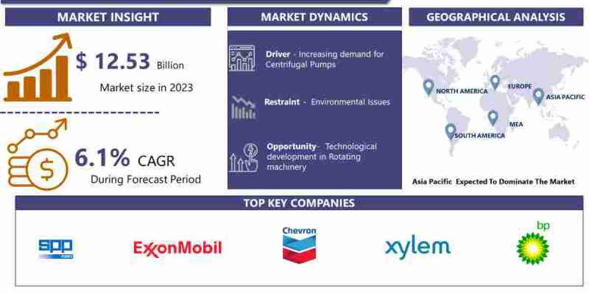 Oil and Gas Pump Market Size to Perceive a Thriving Growth by New Report