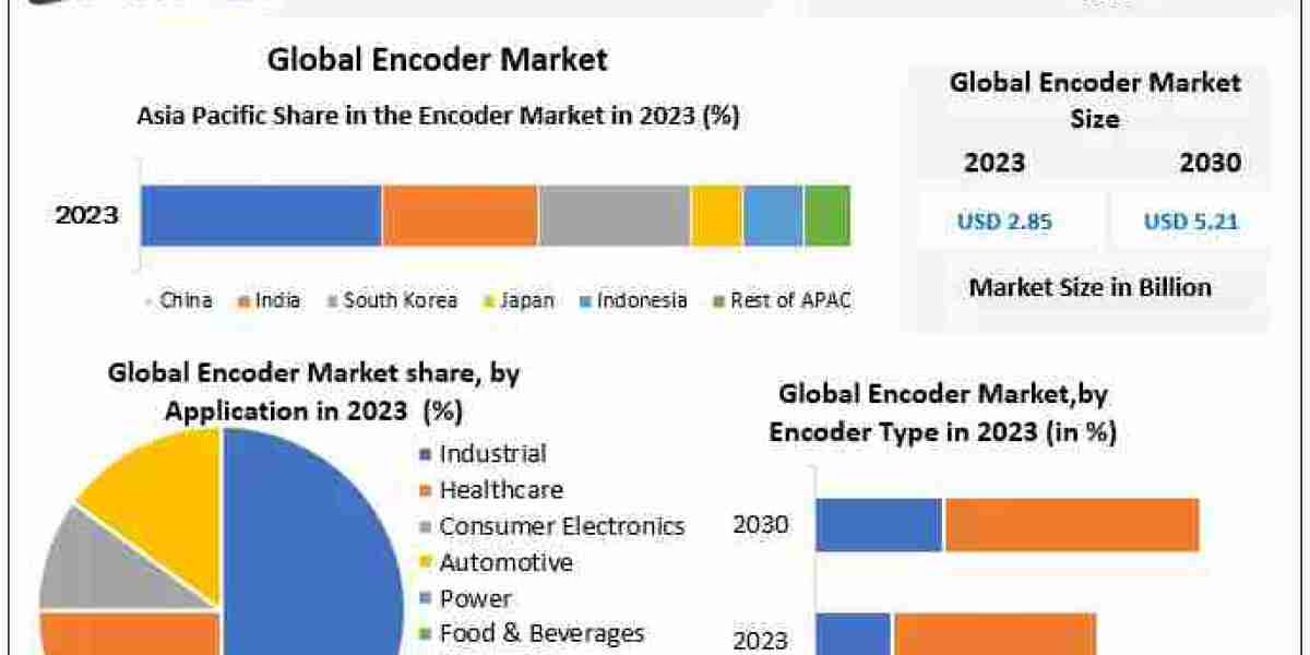 Fast-Paced Growth in Encoder Market: Forecast to Hit USD 5.21 Billion by 2030