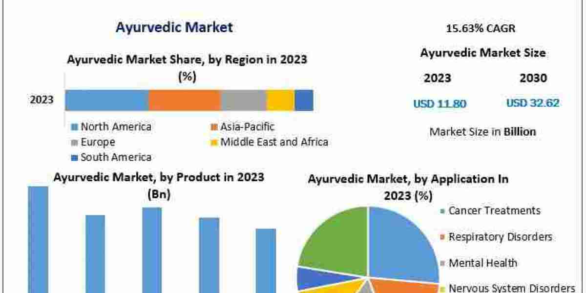 Ayurveda’s Global Journey From Ancient Practices to Mainstream Health Solutions