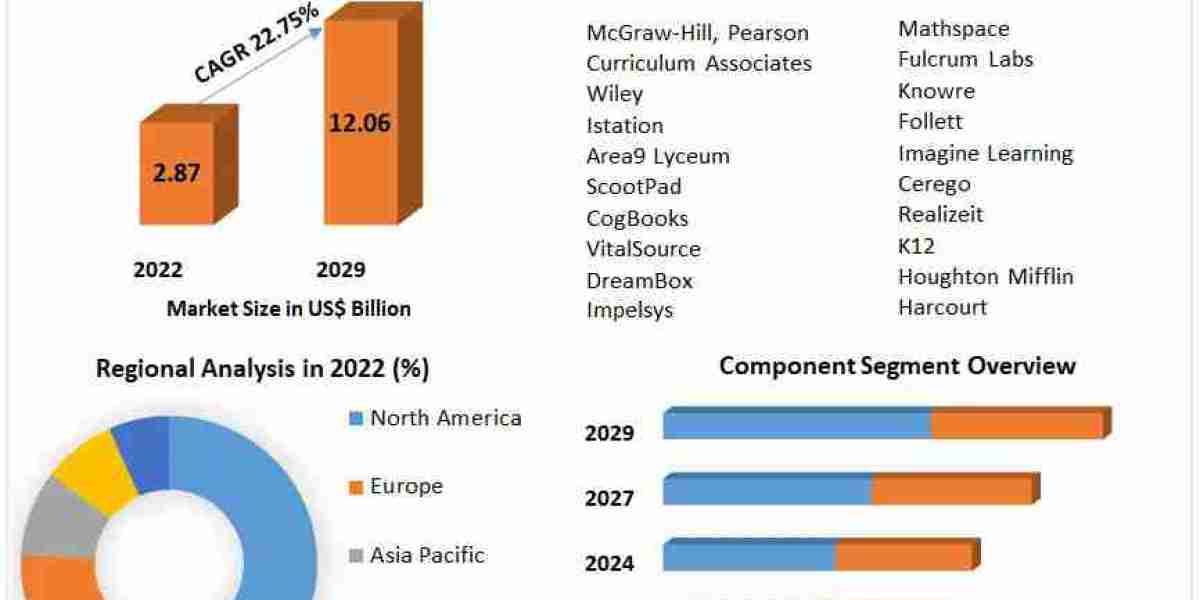 Adaptive Learning Market Personalized Solutions for a New Era in Education