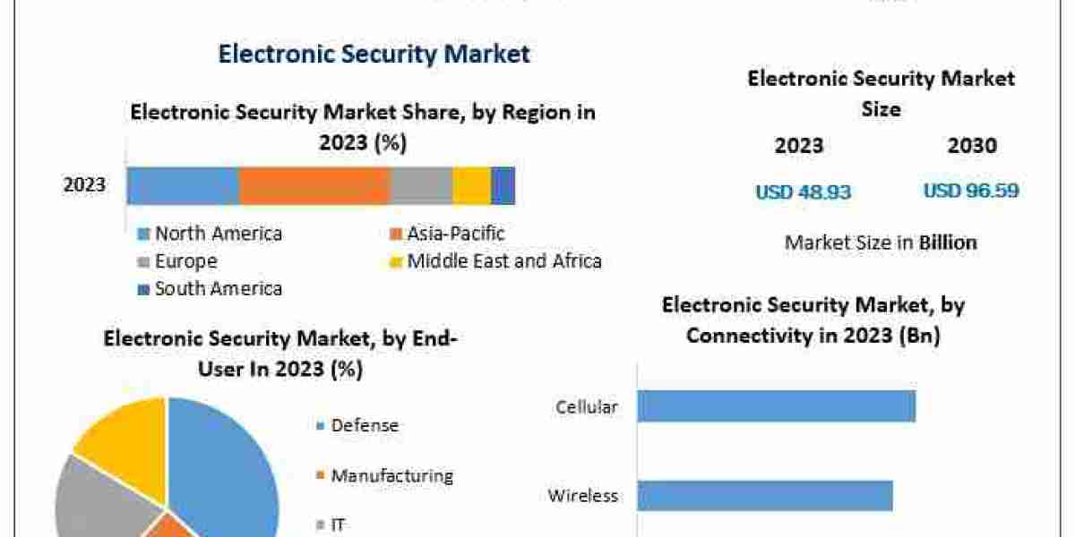 Global Outboard Boat Market Outlook: Projected 6% CAGR Growth from 2023 Valuation of USD 5.84 Bn