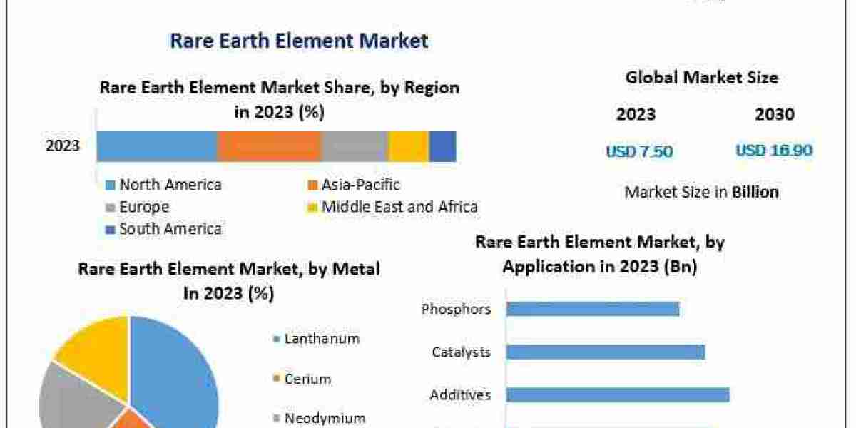 From Electronics to Energy: Exploring Applications and Growth in Rare Earth Elements