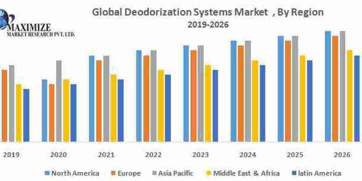 Deodorization Systems Market: Global Growth Drivers and Challenges