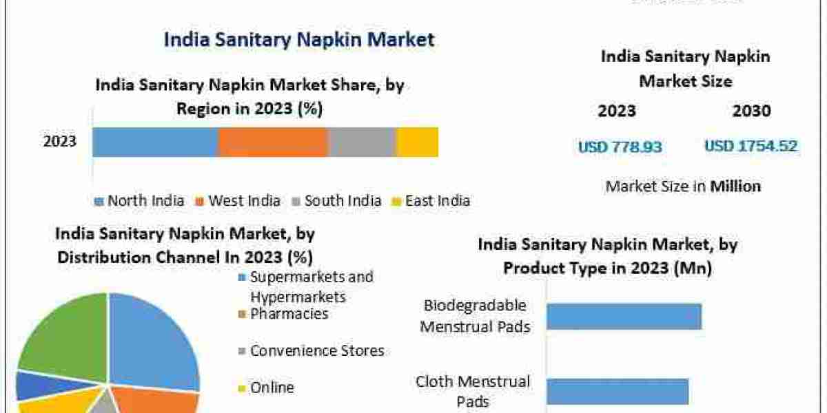 Transforming Menstrual Care Market Insights for Sanitary Napkins in India