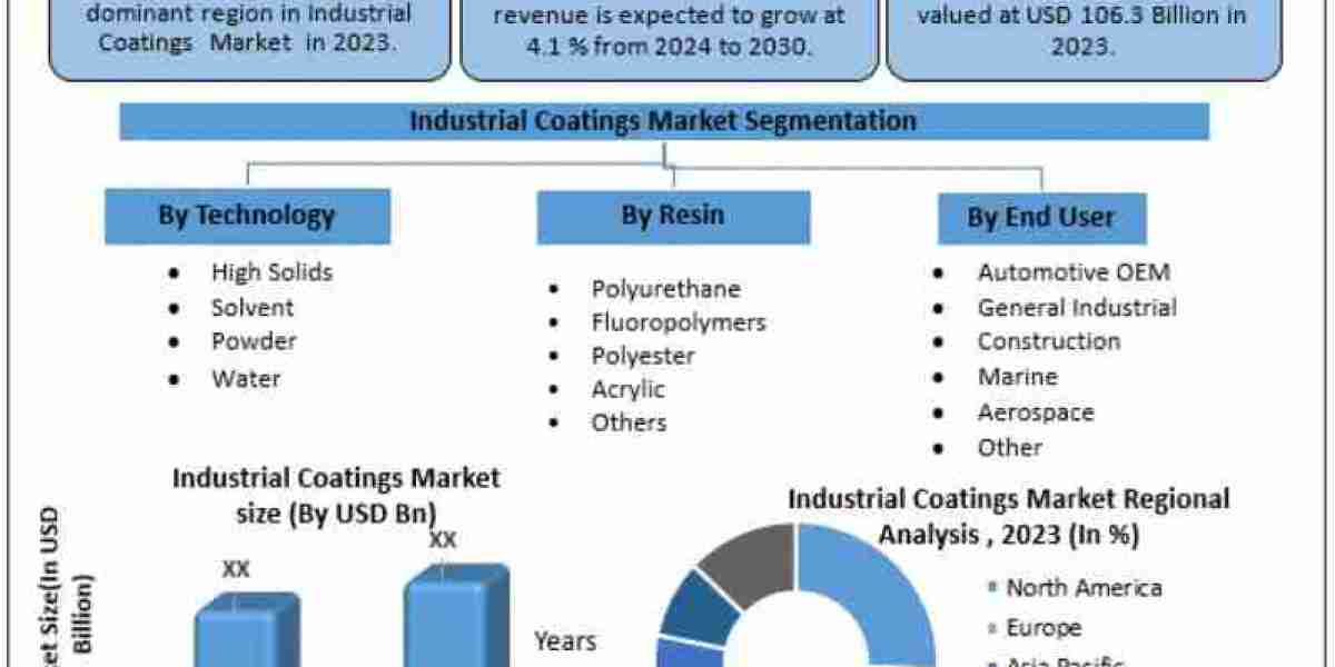 Resilient Surfaces: How Industrial Coatings are Transforming Manufacturing