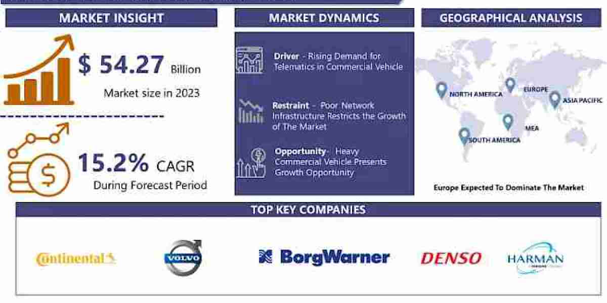 Connected Truck Market Emergence of Advanced Technologies and Industry Analysis