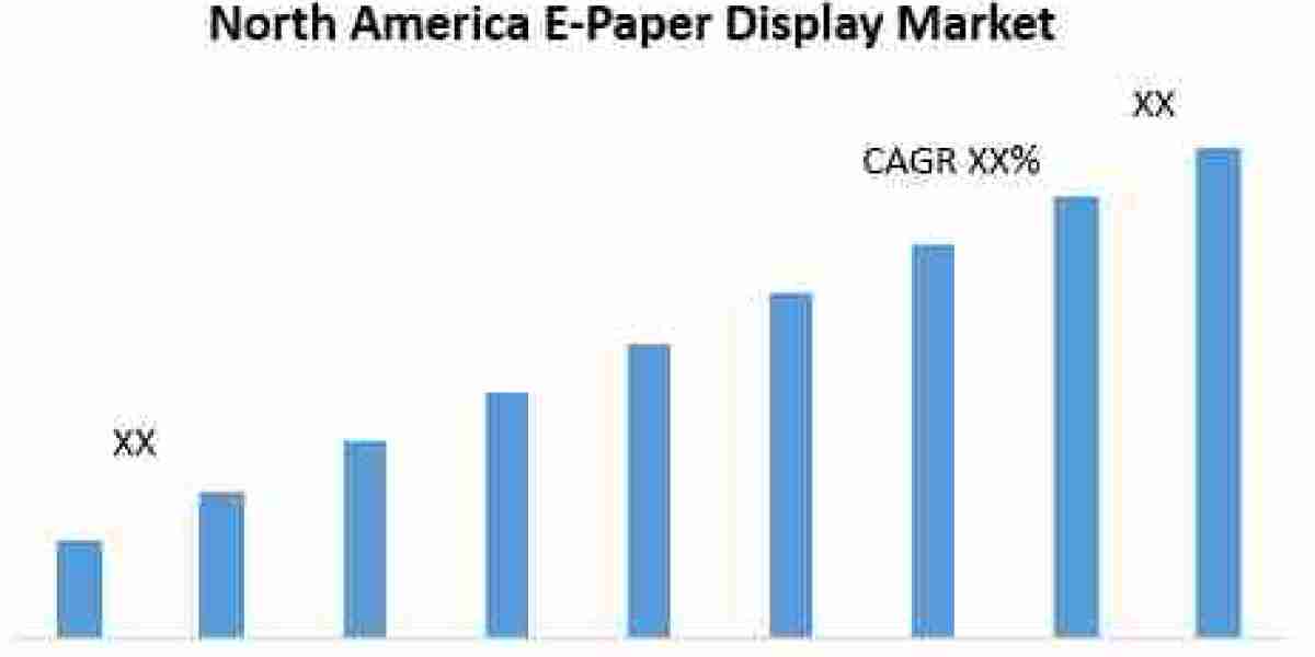 North America E-Paper Display Market Future Outlook 2019-2026