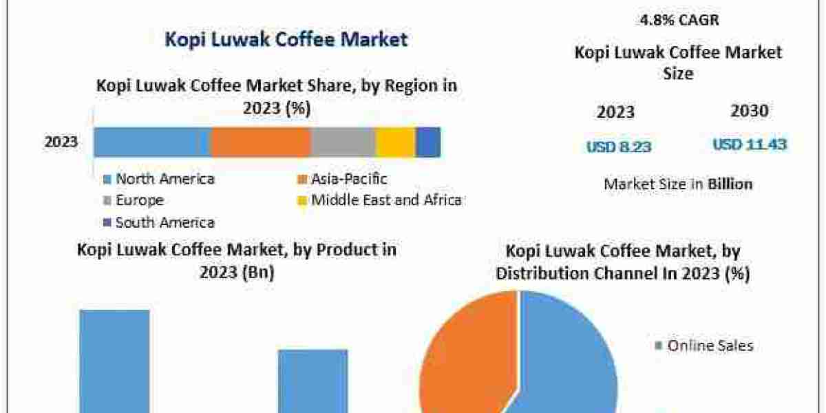 Taste of the Exotic: Innovations and Trends in the Kopi Luwak Coffee Industry