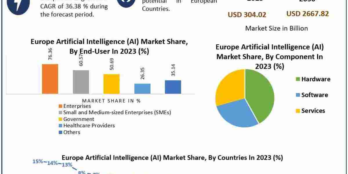 Exploring the AI Boom in Europe: Sector-Specific Applications and Future Outlook