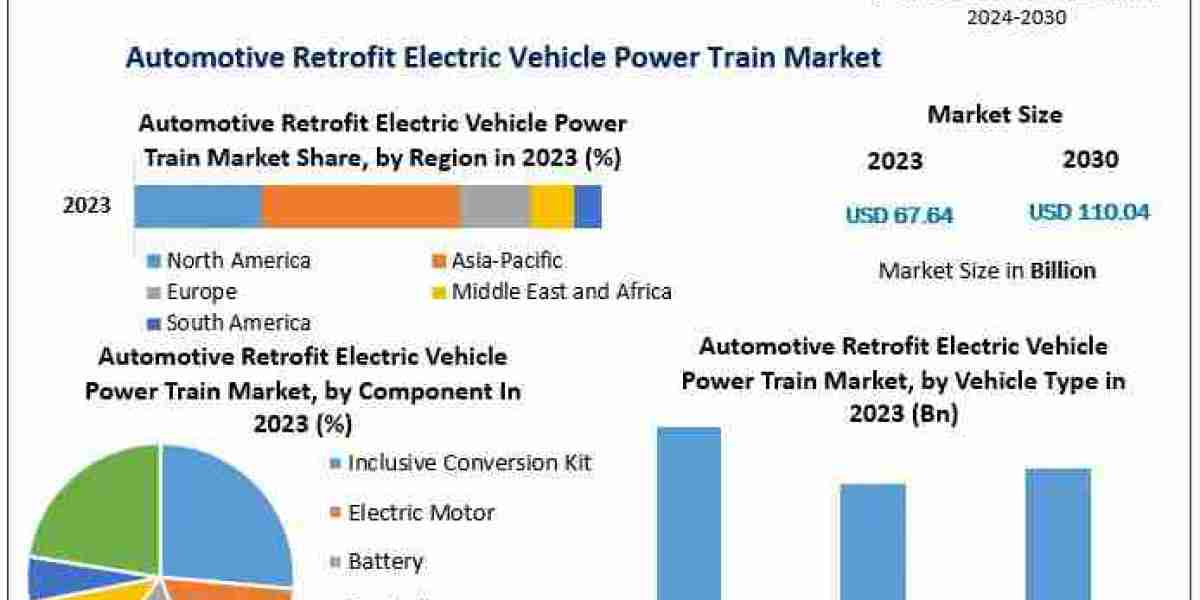 Legacy Meets Innovation: The Business of Retrofit Electric Power Trains in the Automotive Industry