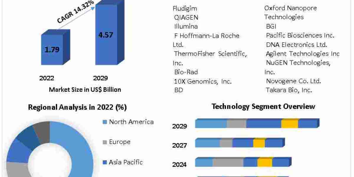 Single-Cell Genome Sequencing: A Game Changer in Understanding Complex Diseases