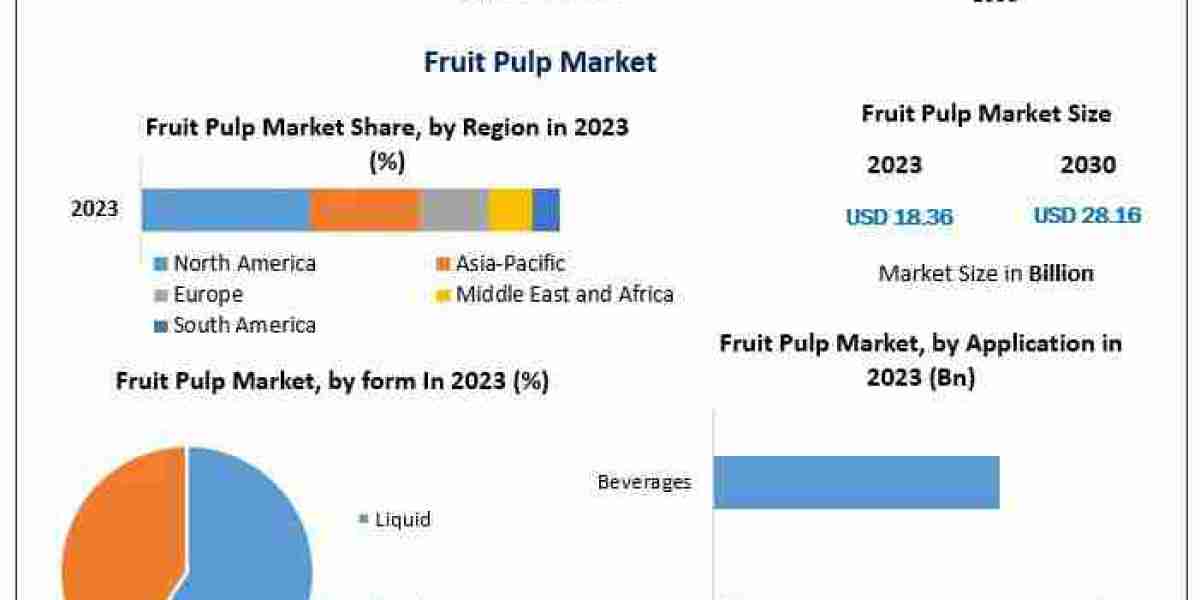 Fruit Pulp Market Share, Size, Trends Analysis and Forecast 2030