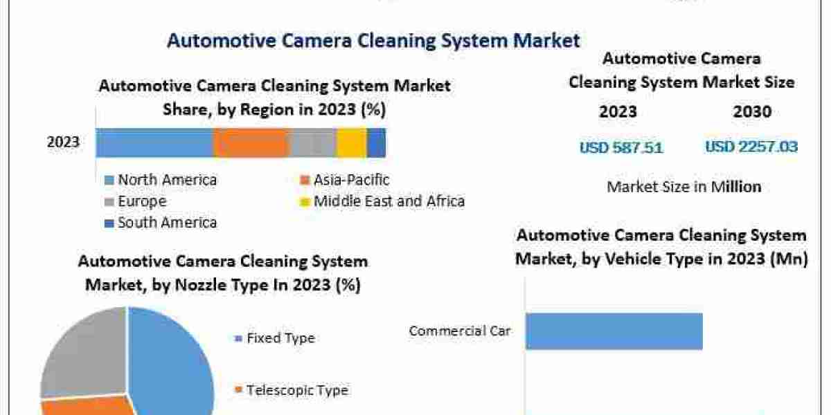 Driving Precision: The Rise of Automotive Camera Cleaning Systems in Modern Vehicles