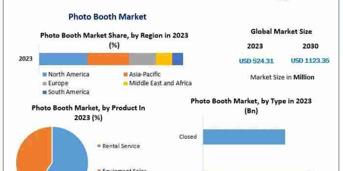 Selfie Stations to Digital Booths: Key Trends in the Photo Booth Market