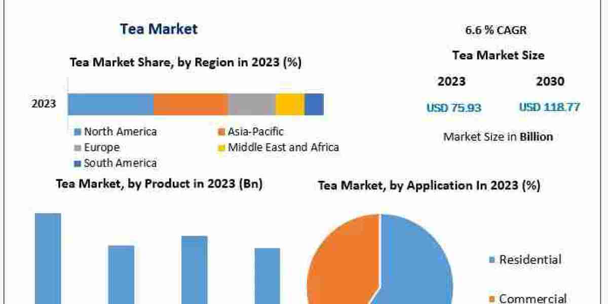 The Global Love for Tea: Market Insights and Future Growth Potential