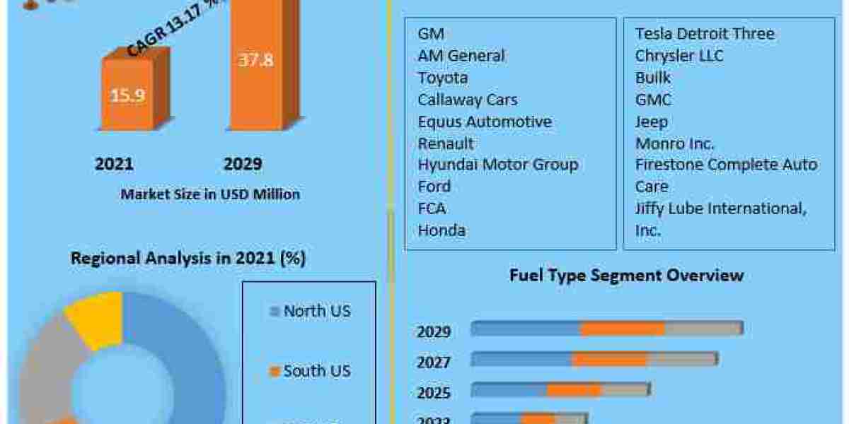 Innovation on Wheels: How Technology is Transforming the U.S. Automotive Market"