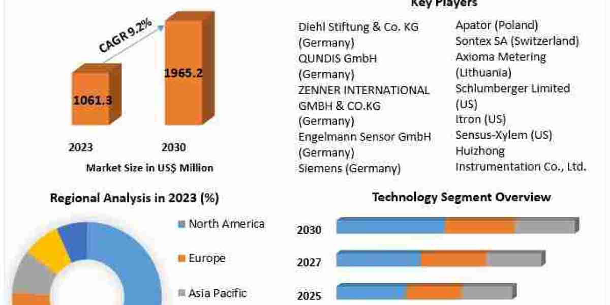 Heat Meter Market Research Report, Growth, New Opportunities And Forecast 2030