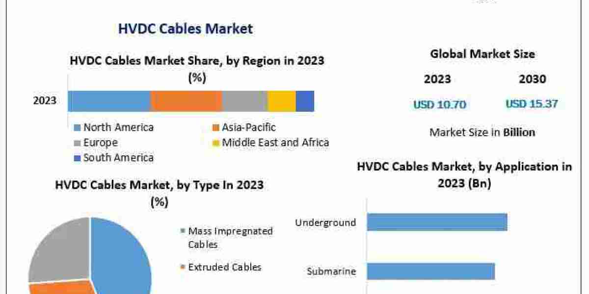 Building the Future Grid: Key Trends in the HVDC Cables Market